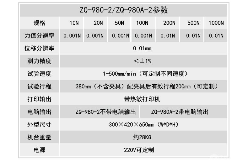 ZQ-980-2綯ʽ