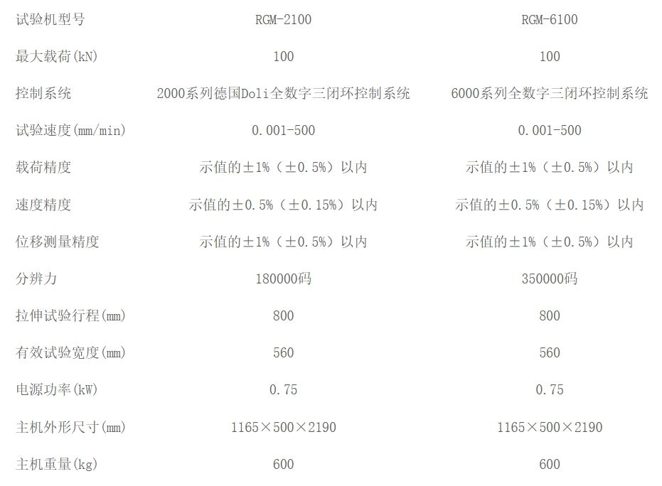 100kN΢Ƶ