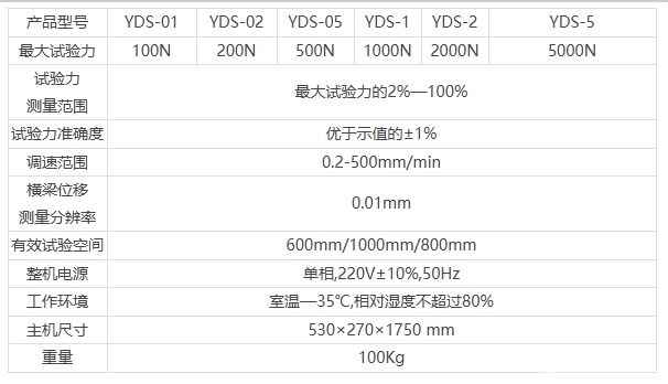 YDS-5KNϵԵ
