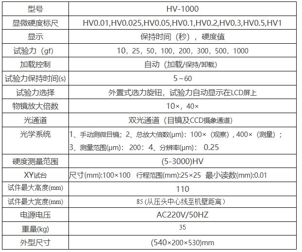 HV-1000С΢άӲȼ
