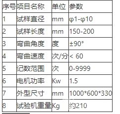 JWJ-10綯߲ķ