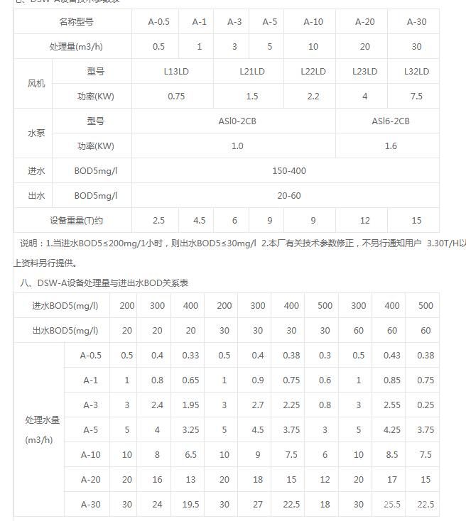 ʽˮ豸