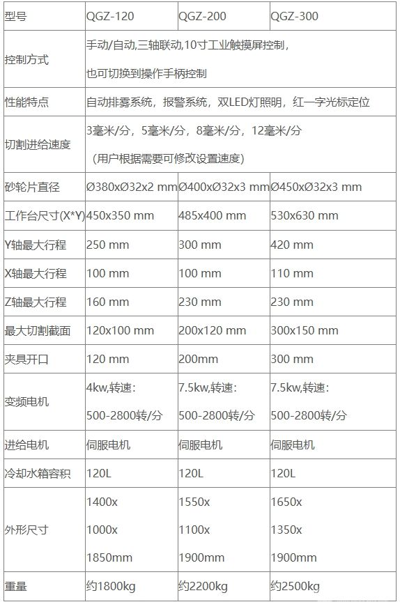QGZ-120/200/300Զи