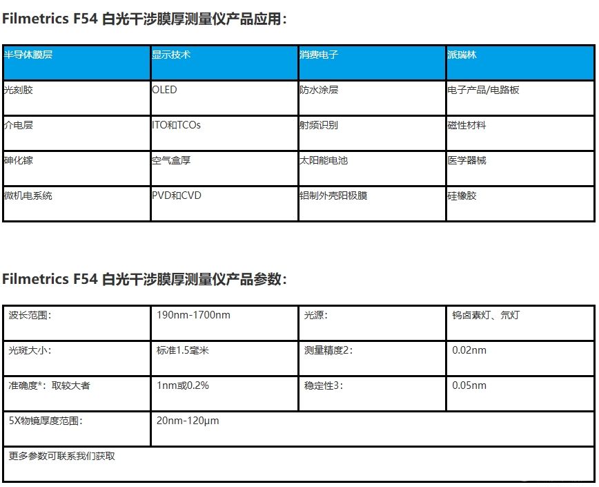 Filmetrics F54 ׹Ĥ