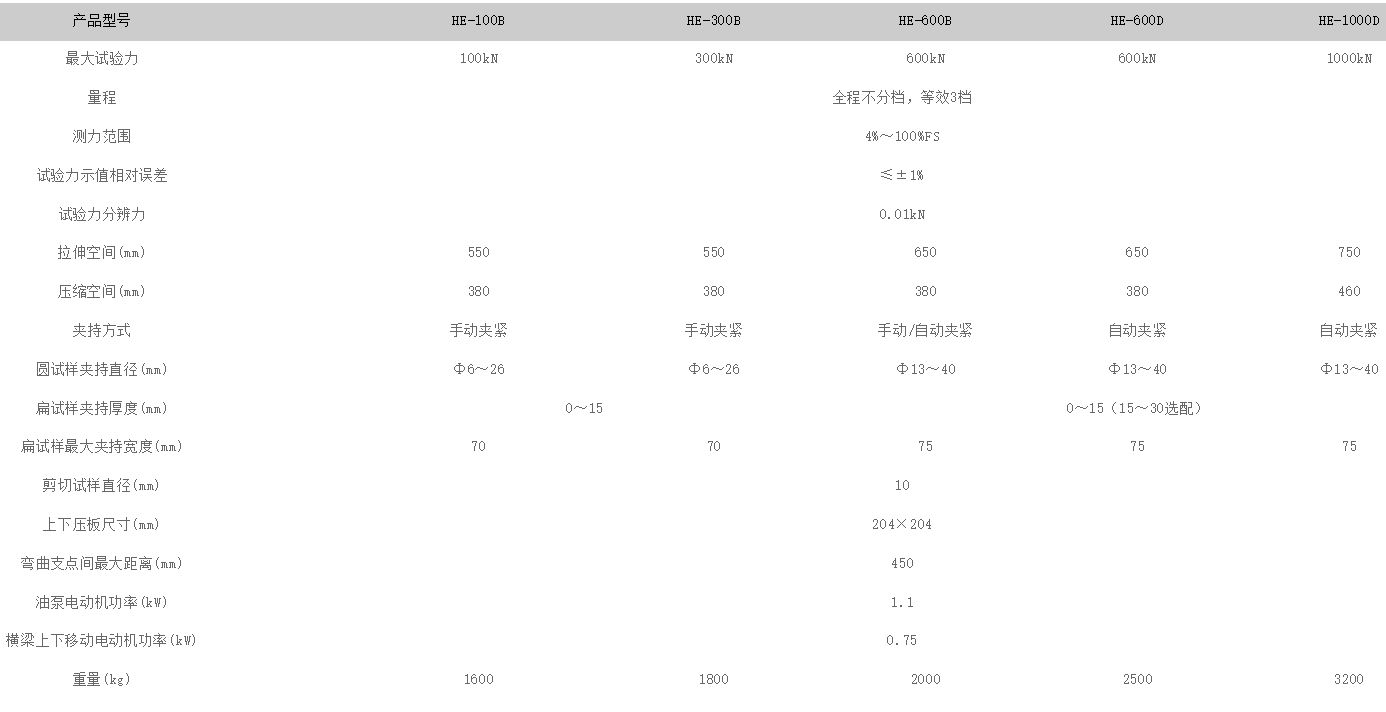 WE-1000DʽҺѹ
