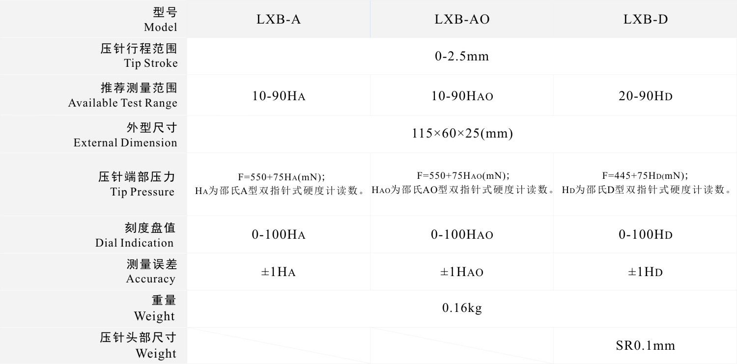 LXB-D˫ָӲȼ